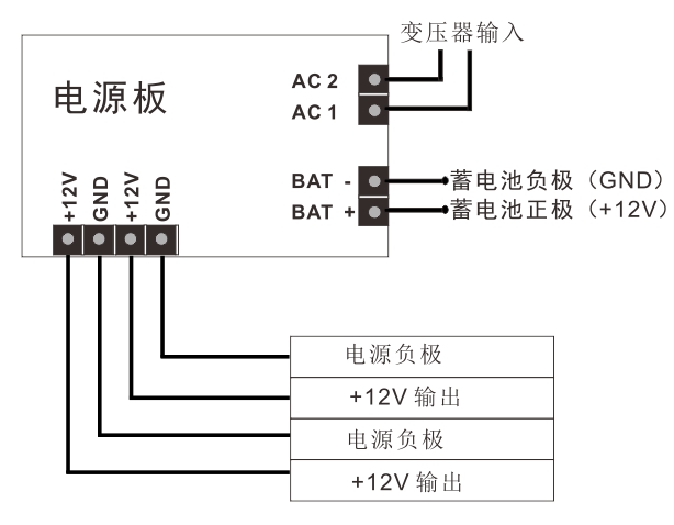 門禁電源接線說明 門禁電源接線說明