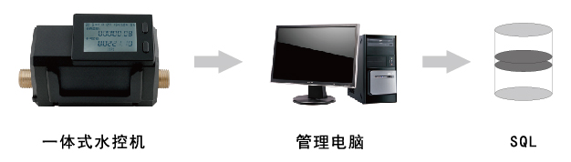 水控機(jī)采集記錄 水控機(jī)采集記錄