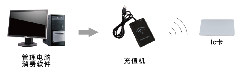 水控機充值 水控機充值
