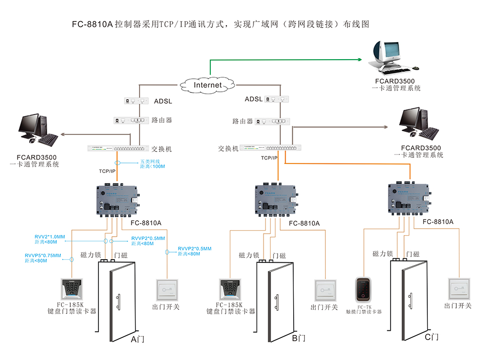 單門門禁2024熱播短劇電視劇器的通訊布線圖 單門門禁2024熱播短劇電視劇器的通訊布線圖