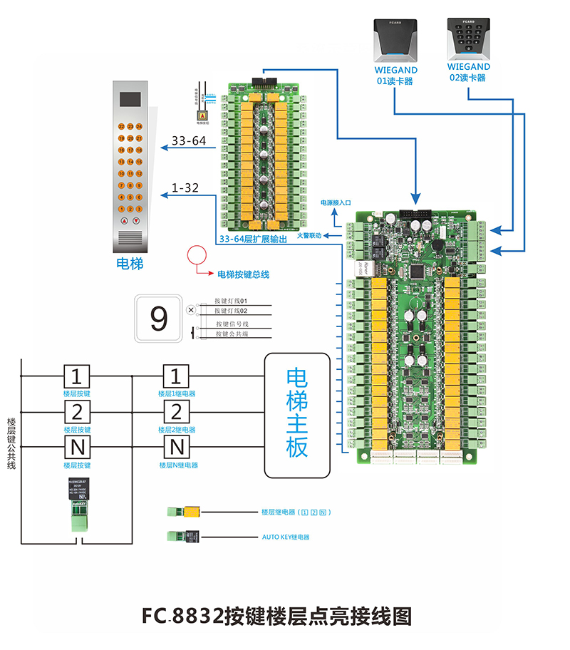 電梯門禁2024熱播短劇電視劇器樓層點(diǎn)亮接線 電梯門禁2024熱播短劇電視劇器樓層點(diǎn)亮接線