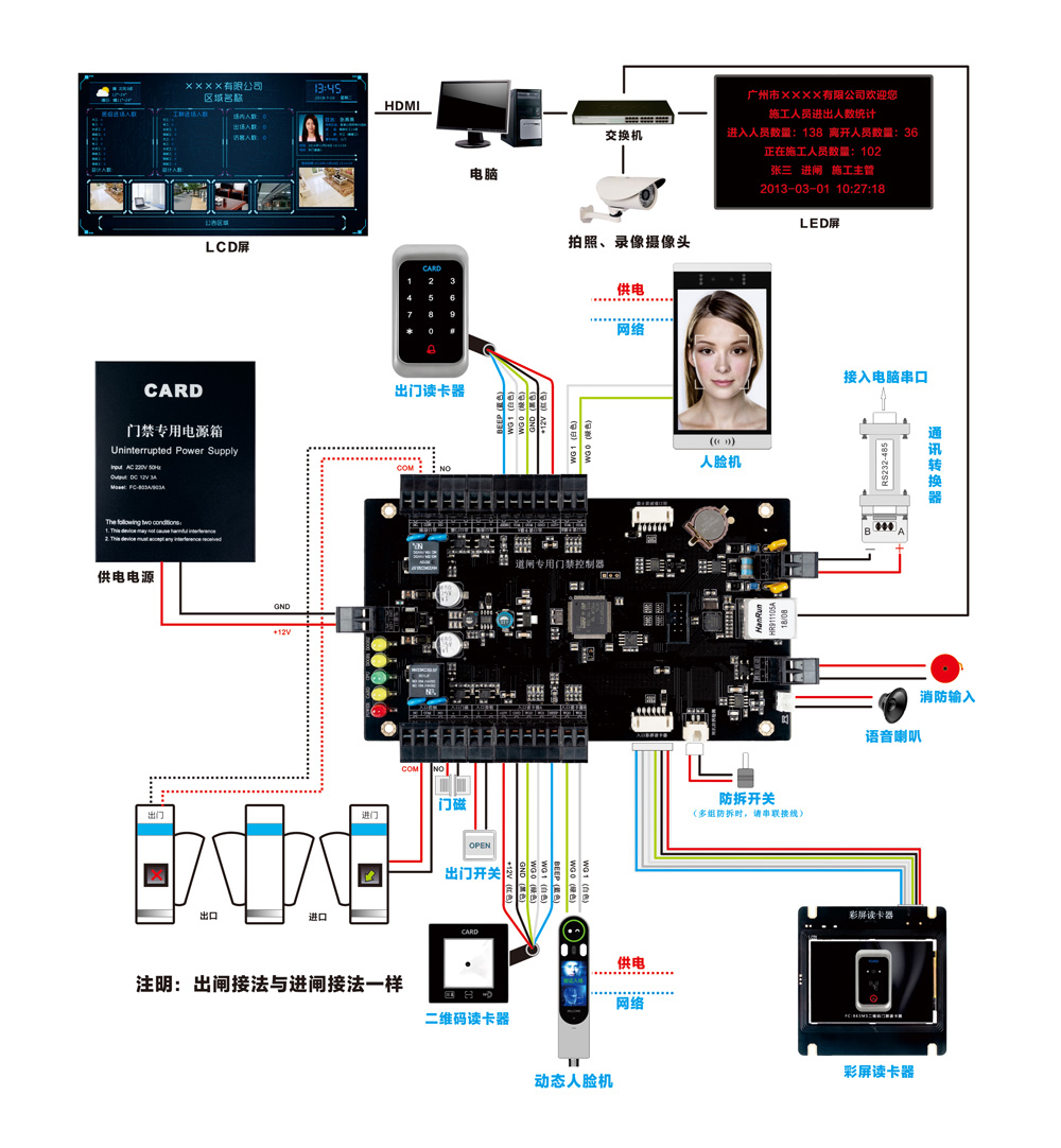 FC-5926T連線圖1.jpg 道閘門禁2024熱播短劇電視劇器系統(tǒng)結(jié)構(gòu)圖