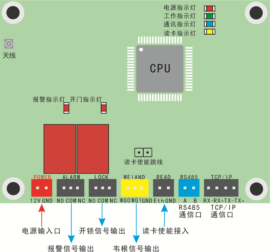 讀卡模板 讀卡模板