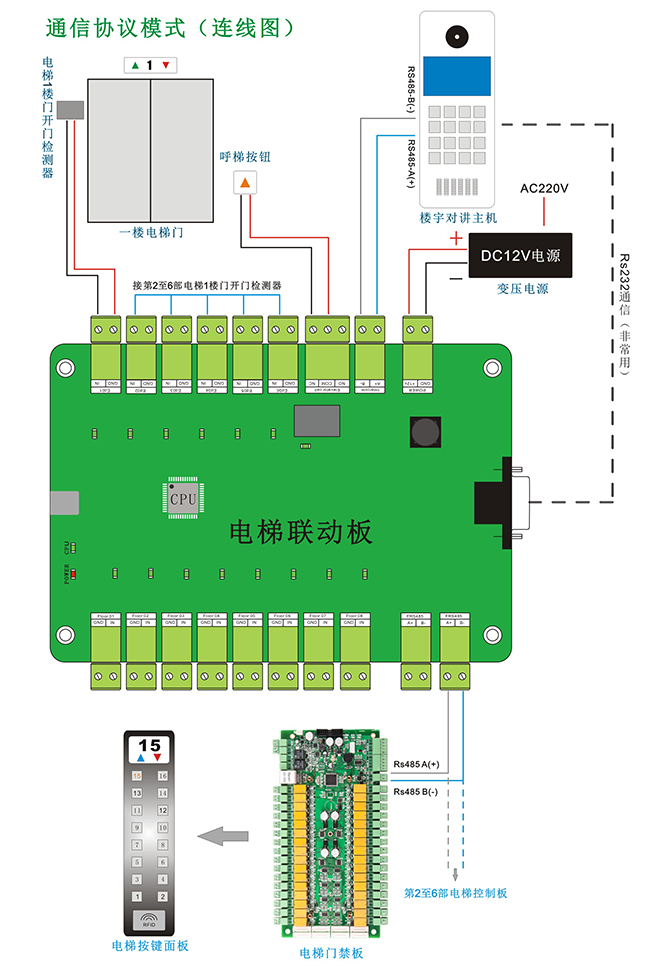 電梯聯動板的通信協議 電梯聯動板的通信協議