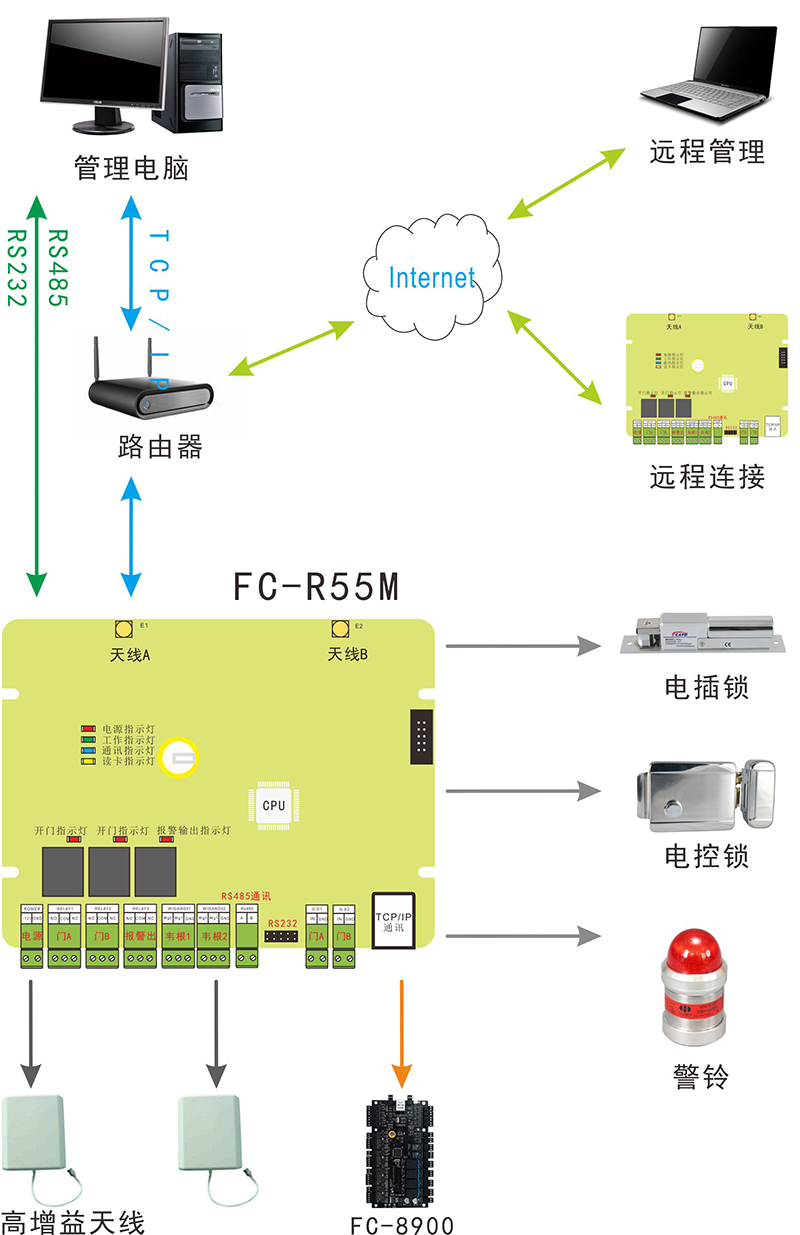 遠(yuǎn)距離讀卡器