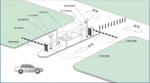 停車場系統(tǒng)