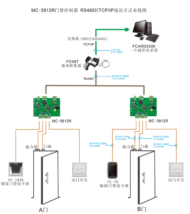 單門門禁2024熱播短劇電視劇器