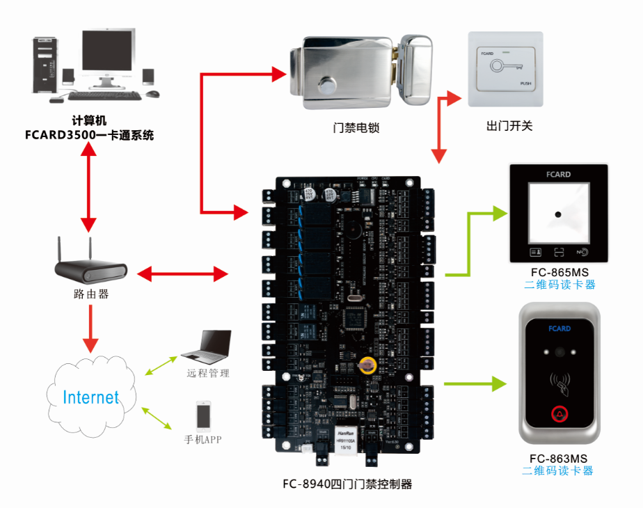 二維碼門禁工作原理 二維碼門禁工作原理
