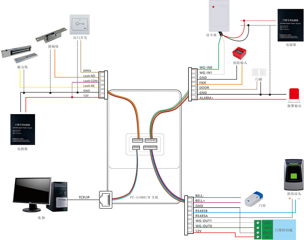 FC-A106EM 指紋考勤機.jpg