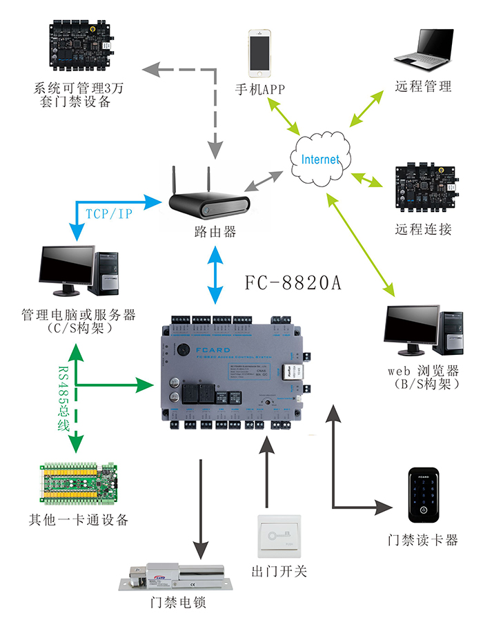 雙門門禁2024熱播短劇電視劇器配套圖 雙門門禁2024熱播短劇電視劇器配套圖