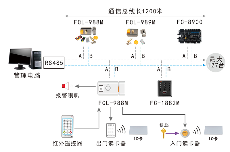 2024熱播短劇電視劇刷卡鎖的網(wǎng)絡(luò)結(jié)構(gòu)圖 2024熱播短劇電視劇刷卡鎖的網(wǎng)絡(luò)結(jié)構(gòu)圖