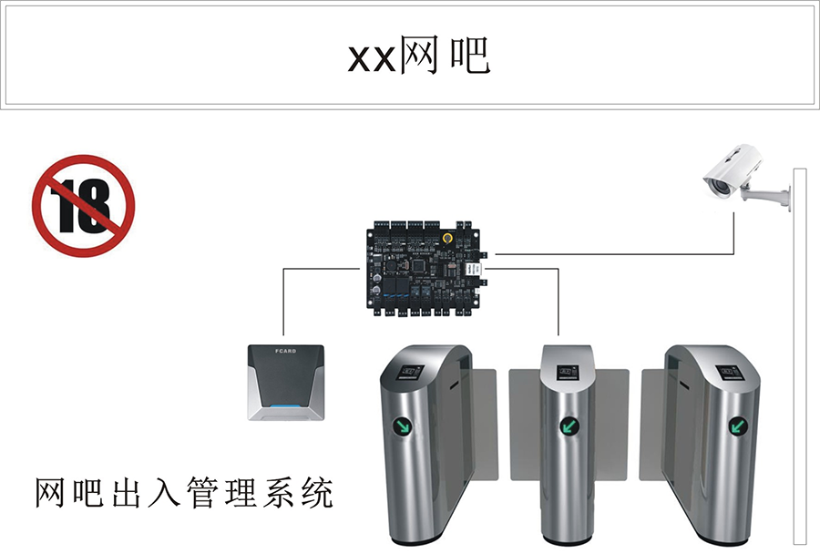 網吧出入2024熱播短劇電視劇系統結構圖