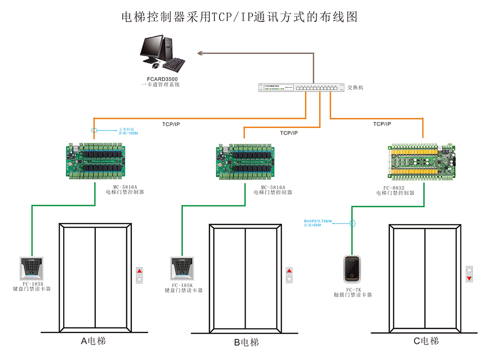 電梯門禁2024熱播短劇電視劇器