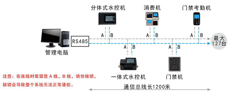 水控機系統結構圖 水控系統結構圖