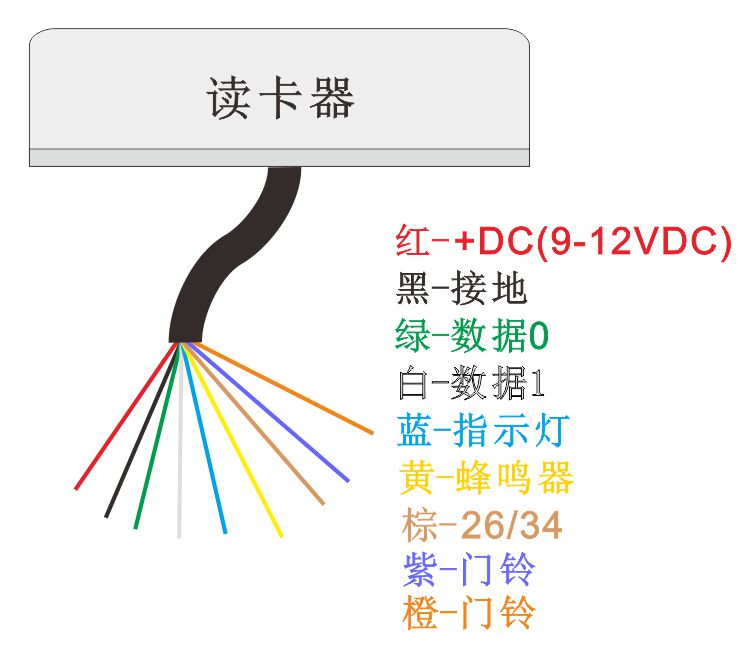 門禁讀卡器的接線 門禁讀卡器的接線