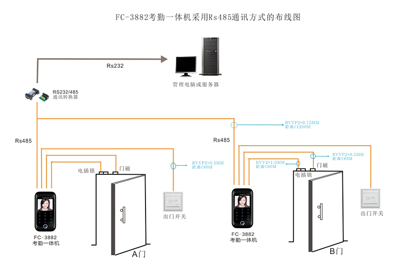門禁考勤機(jī)的布線 門禁考勤機(jī)的布線