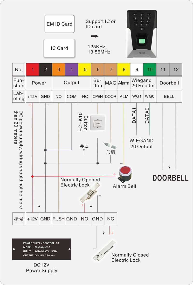 指紋門禁 指紋門禁