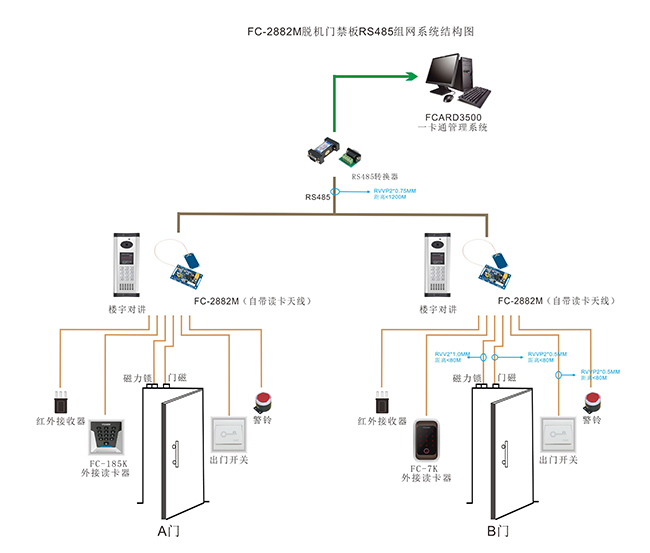 Ƕ��ʽ�T��ͨ�ňD