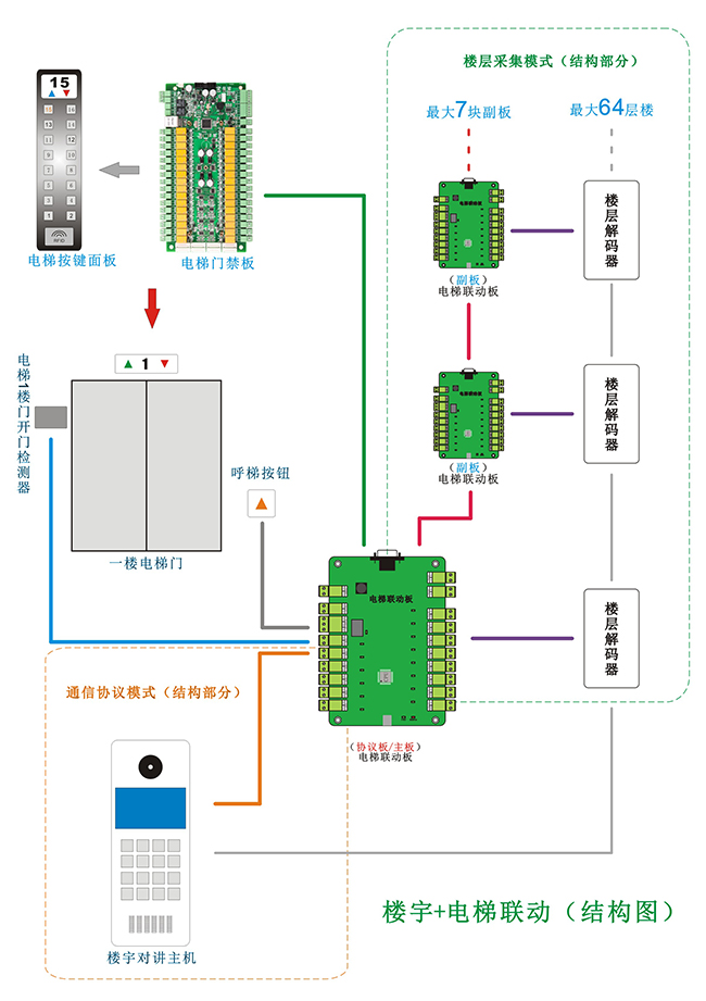 電梯聯動板的結構圖 電梯聯動板的結構圖