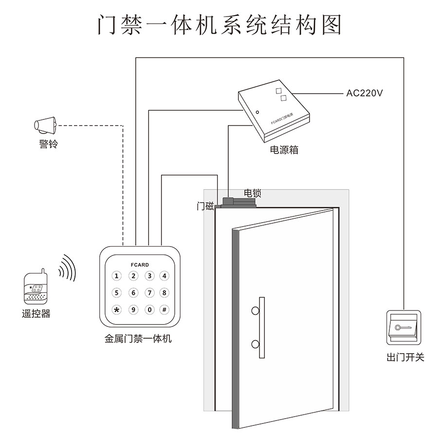 按鍵門禁一體機系統結構圖 按鍵門禁一體機系統結構圖