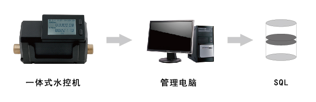 水控機(jī)數(shù)據(jù)庫 水控機(jī)數(shù)據(jù)庫