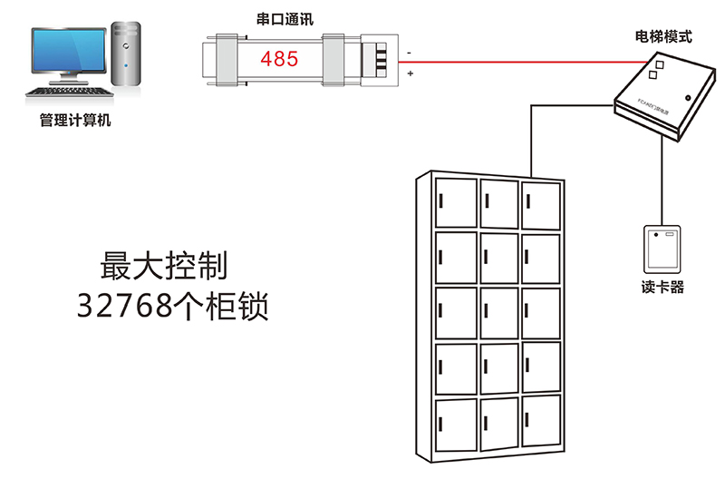 電梯門禁2024熱播短劇電視劇器鎖柜2024熱播短劇電視劇 電梯門禁2024熱播短劇電視劇器鎖柜2024熱播短劇電視劇