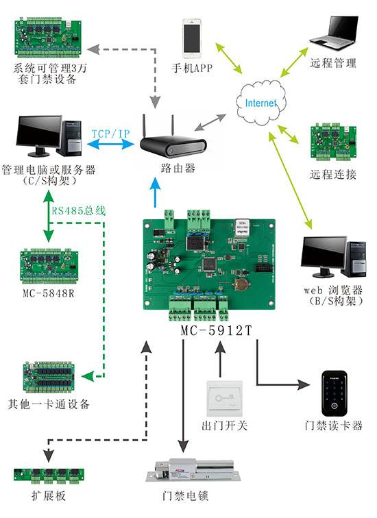 單門門禁2024熱播短劇電視劇器系統結構圖 單門門禁2024熱播短劇電視劇器系統結構圖