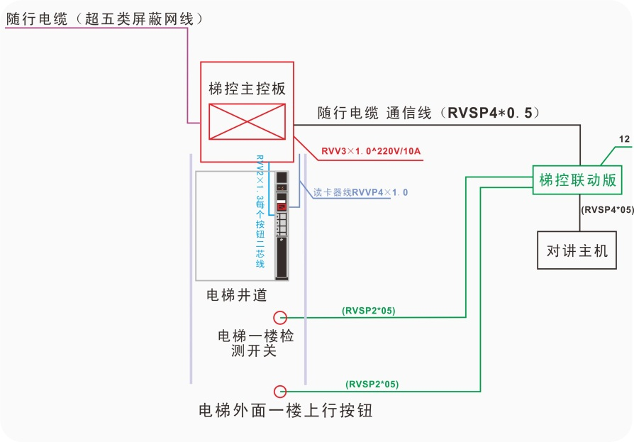 電梯聯動板的用線要求 電梯聯動板的用線要求