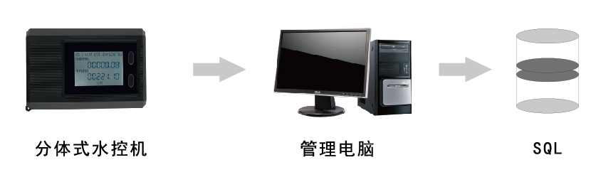 水控機軟件數據庫 水控機軟件數據庫