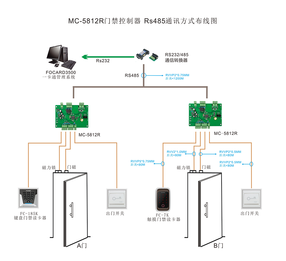 門禁2024熱播短劇電視劇器