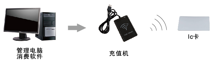 水控機 水控機充值