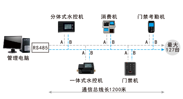 分體式水控機系統結構圖 分體式水控機系統結構圖