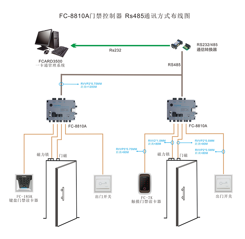 單門門禁2024熱播短劇電視劇器接線圖 單門門禁2024熱播短劇電視劇器的接線